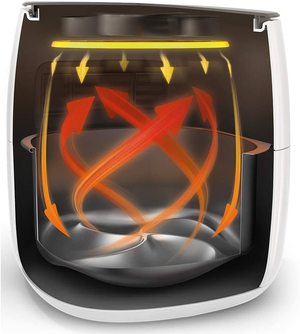 Philips Premium Air Fryer's air flow.